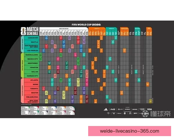 2026世界杯全赛程详解及小组对阵时间全览指南
