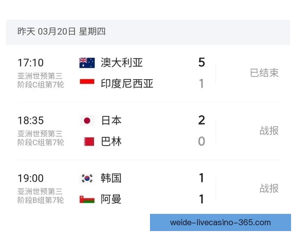 美加墨世界杯夺冠赔率最新解析及赛前胜负趋势预测