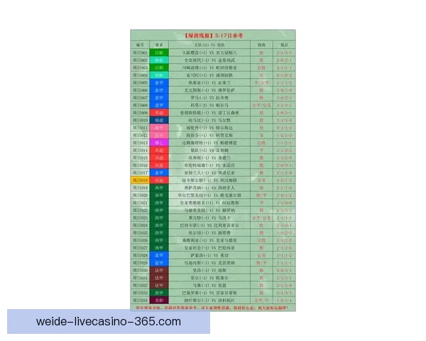 2026世界杯竞猜官网全方位指南 提供最新赛况分析与精彩投注预测 2026世界杯竞猜官网全方位指南 提供最新赛况分析与精彩投注预测